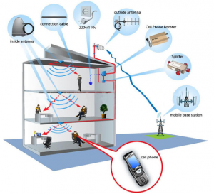 DAS Network Infrastructure | NetQ Multimedia